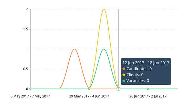 RecruitDoor Feature